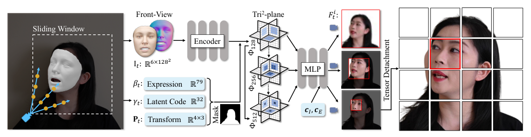 Tri2-plane